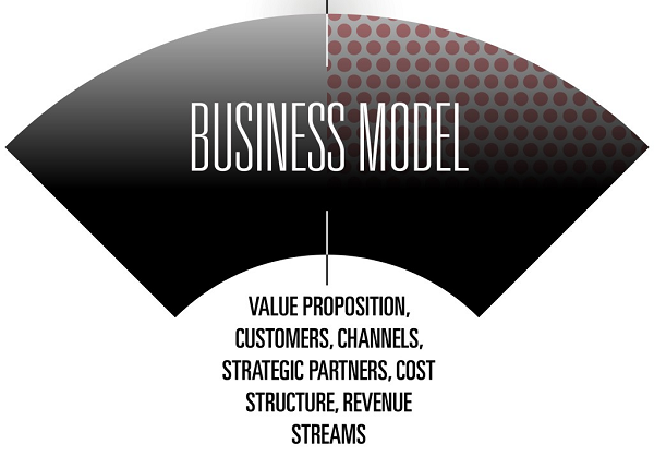 Business Model: Definition