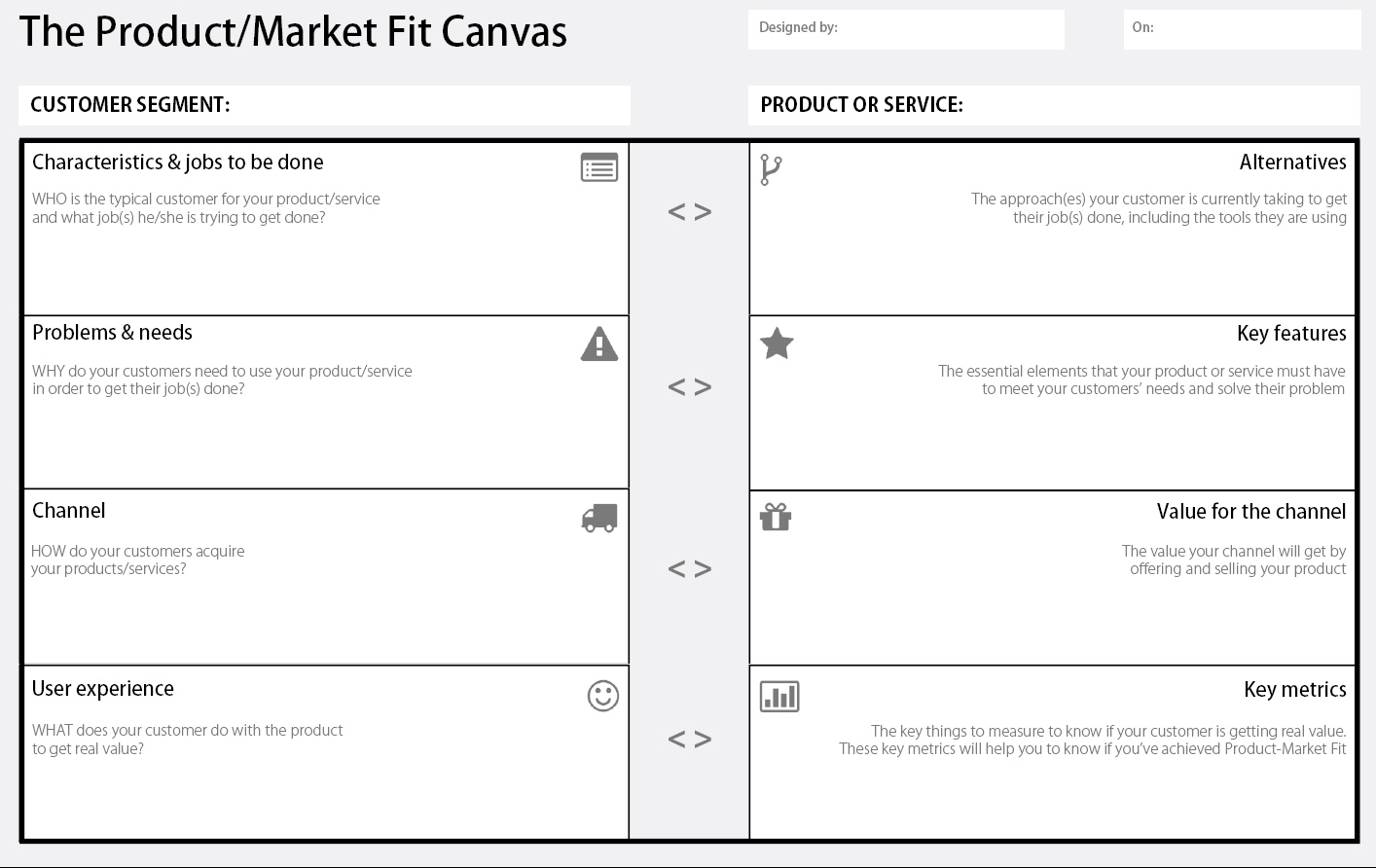 The Product/Market Fit Canvas